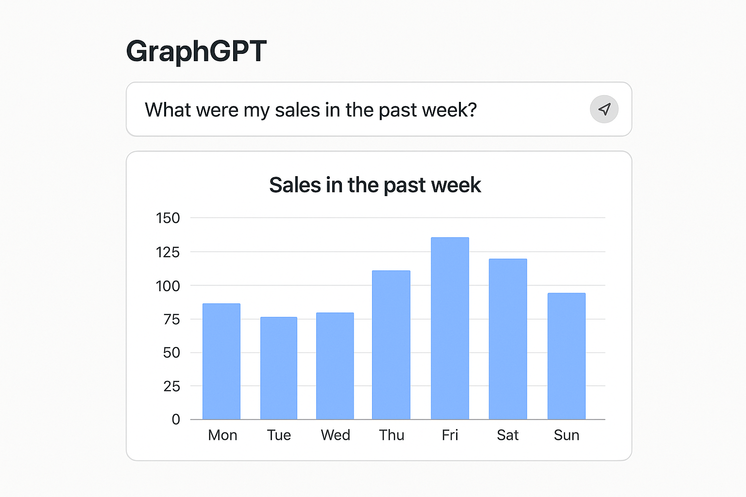 Graph GPT Demo