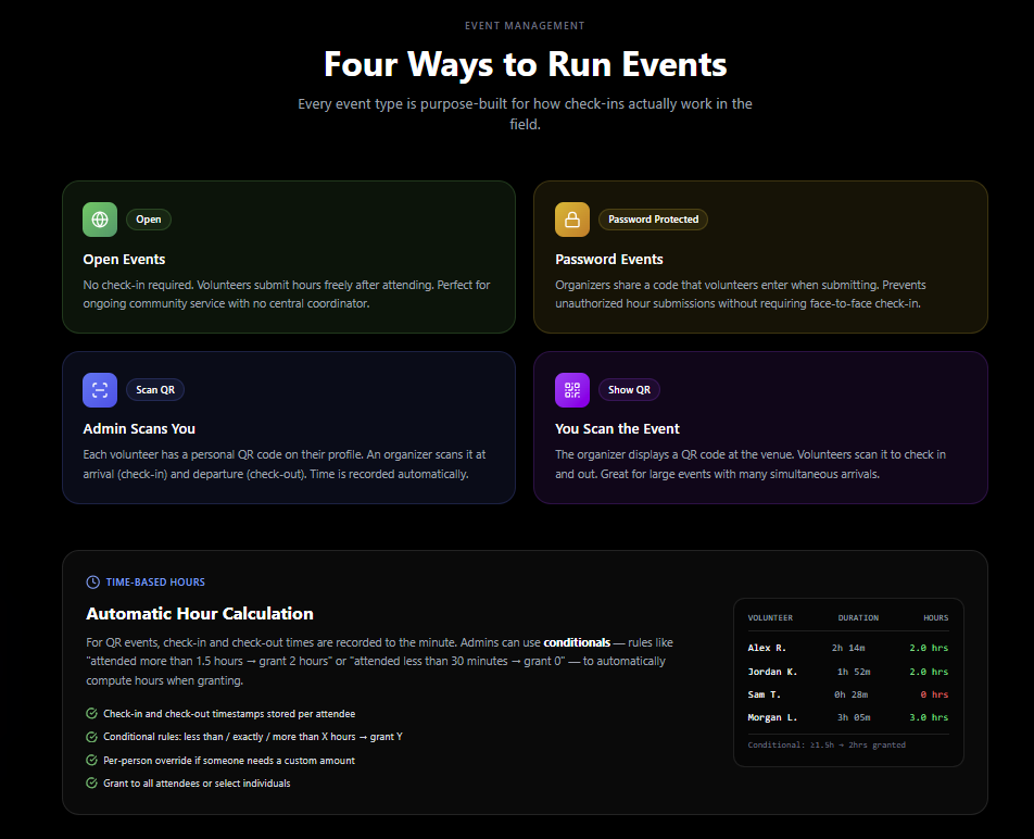 Volunteerio Event Types