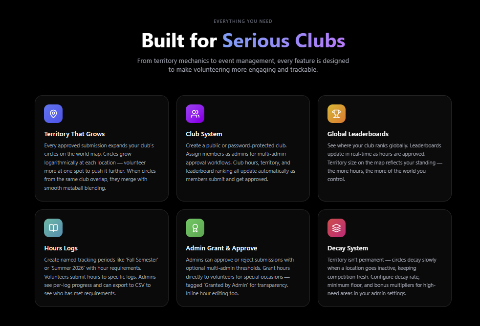 Volunteerio Features Overview